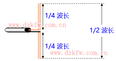 【推薦】史上最強(qiáng)的天線科普文,天線的作用,無線電接收