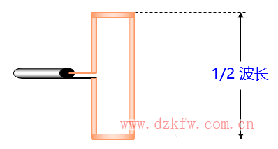 【推薦】史上最強(qiáng)的天線科普文,天線的作用,無線電接收