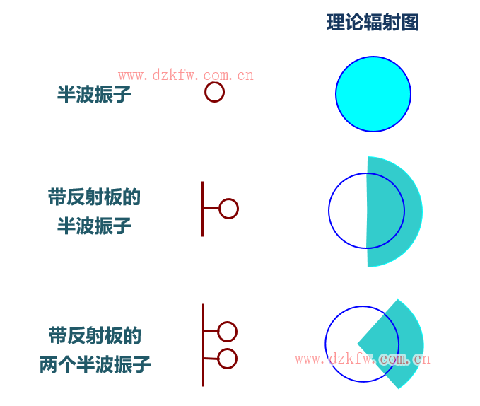 【推薦】史上最強(qiáng)的天線科普文,天線的作用,無線電接收