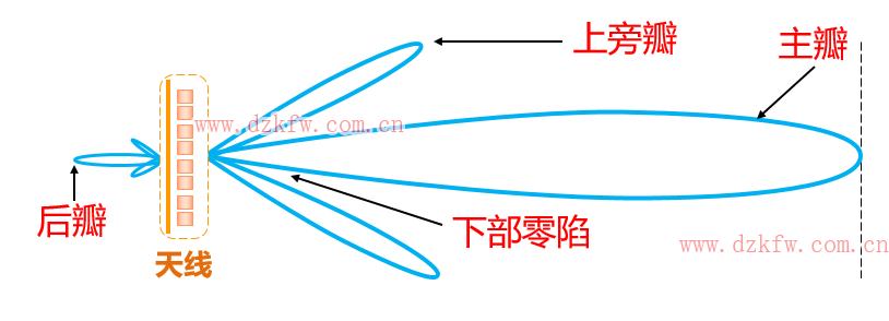 【推薦】史上最強(qiáng)的天線科普文,天線的作用,無線電接收