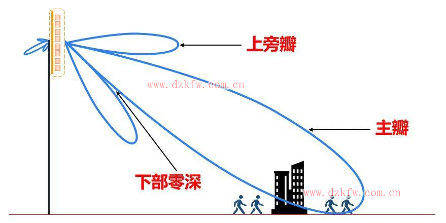 【推薦】史上最強(qiáng)的天線科普文,天線的作用,無線電接收