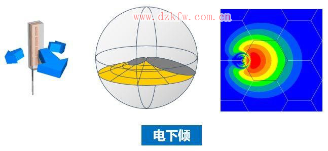 【推薦】史上最強(qiáng)的天線科普文,天線的作用,無線電接收