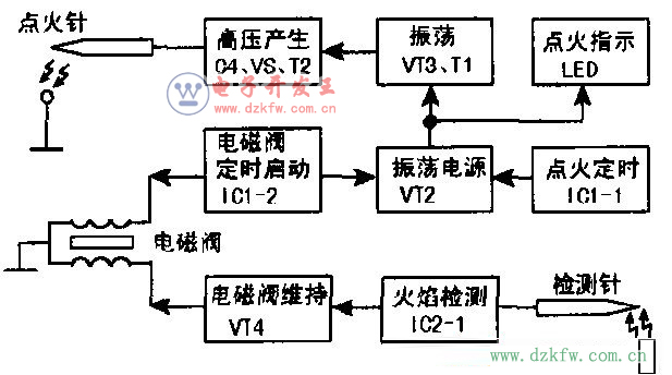 ȼ���ˮ������ԭ������