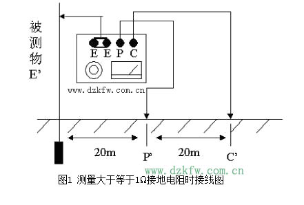 怎樣測試接地電阻_接地電阻怎么測量_測量接地電阻的步驟