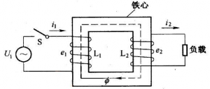 ����׃��������ԭ��