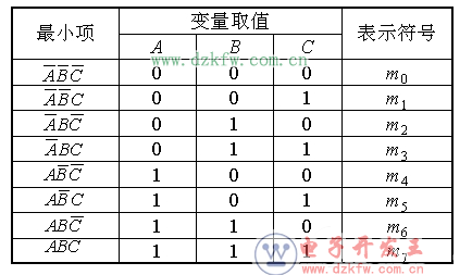 邏輯真值表怎么列出的_真值表是怎么畫出來的