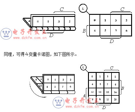 邏輯真值表怎么列出的_真值表是怎么畫出來的