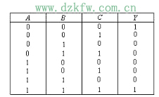 組合邏輯電路設計步驟詳解(教程)