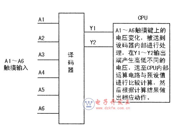 電磁爐工作原理_電磁爐觸摸控制原理與檢修技術(shù)分析