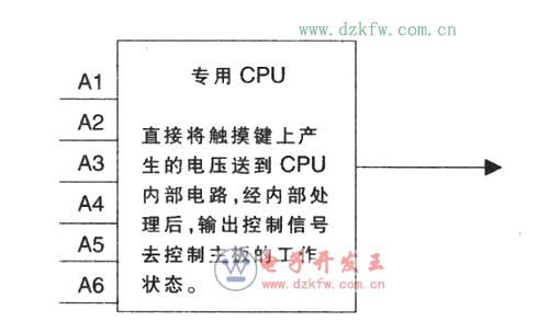 電磁爐工作原理_電磁爐觸摸控制原理與檢修技術(shù)分析