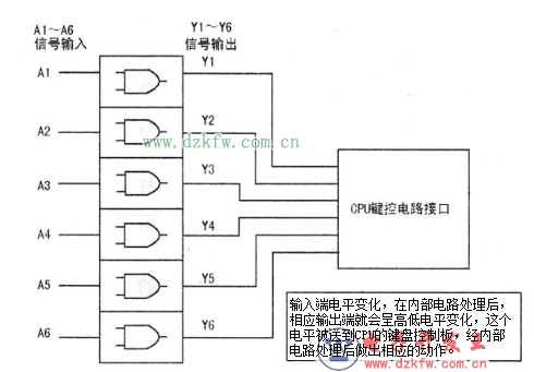 電磁爐工作原理_電磁爐觸摸控制原理與檢修技術(shù)分析