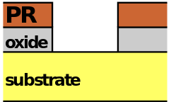 解密芯片制作詳細步驟流程 解密芯片制作詳細步驟流程