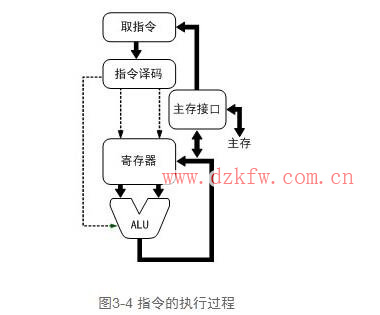 cpu功能解析,cpu功能作用與其工作過程