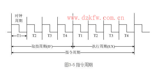 cpu功能解析,cpu功能作用與其工作過程