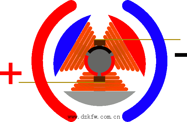 ֱ��늙C�Ĺ���ԭ��Ӯ��D