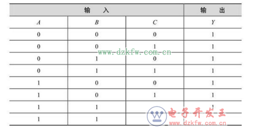 基礎(chǔ)數(shù)電技術(shù)圖解