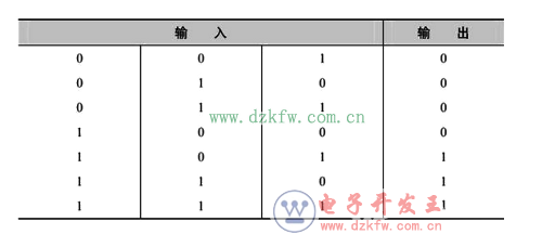 數(shù)電模電基礎(chǔ)知識之搞懂數(shù)電技術(shù),你看過保證能熟練運用基礎(chǔ)數(shù)電技