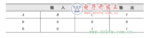 數(shù)電模電基礎(chǔ)知識之搞懂數(shù)電技術(shù),你看過保證能熟練運用基礎(chǔ)數(shù)電技
