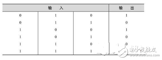 數(shù)電模電基礎(chǔ)知識之搞懂數(shù)電技術(shù),你看過保證能熟練運用基礎(chǔ)數(shù)電技