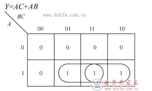 數(shù)電模電基礎(chǔ)知識之搞懂數(shù)電技術(shù),你看過保證能熟練運用基礎(chǔ)數(shù)電技