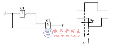 數(shù)電模電基礎(chǔ)知識之搞懂數(shù)電技術(shù),你看過保證能熟練運用基礎(chǔ)數(shù)電技