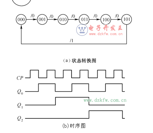 數(shù)電模電基礎(chǔ)知識之搞懂數(shù)電技術(shù),你看過保證能熟練運用基礎(chǔ)數(shù)電技