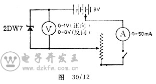 齊納(穩壓)二極管特性的測定