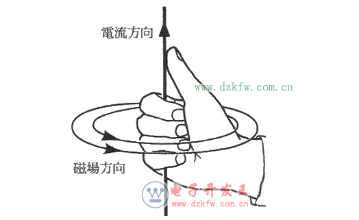 楞次定律右手定則_右手定則應用_右手定則用法