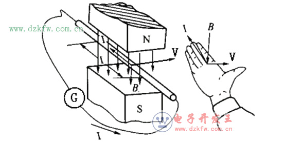 一文看懂電磁感應(yīng)定律右手定則