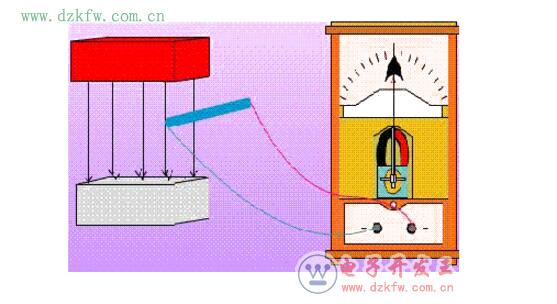 電磁感應定律誰發現的_電磁感應定律的應用