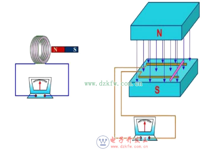 電磁感應定律誰發現的_電磁感應定律的應用