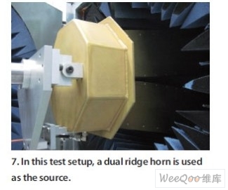 圖中測試采用雙脊喇叭作為源