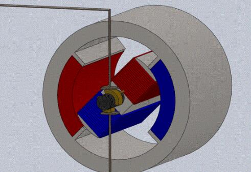 永磁同步電機與異步電機性能比較