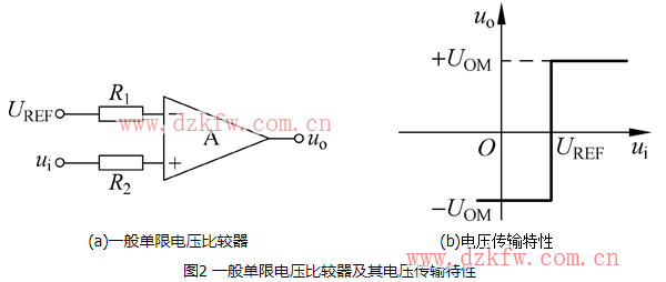 簡(jiǎn)單電壓比較器電路圖大全(LM358/LM324/有源帶通濾波器)