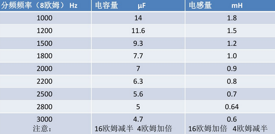 無源電子分頻器和有源電子分頻器的區別