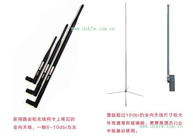 全向天線與定向天線有什么區(qū)別?怎么選擇?