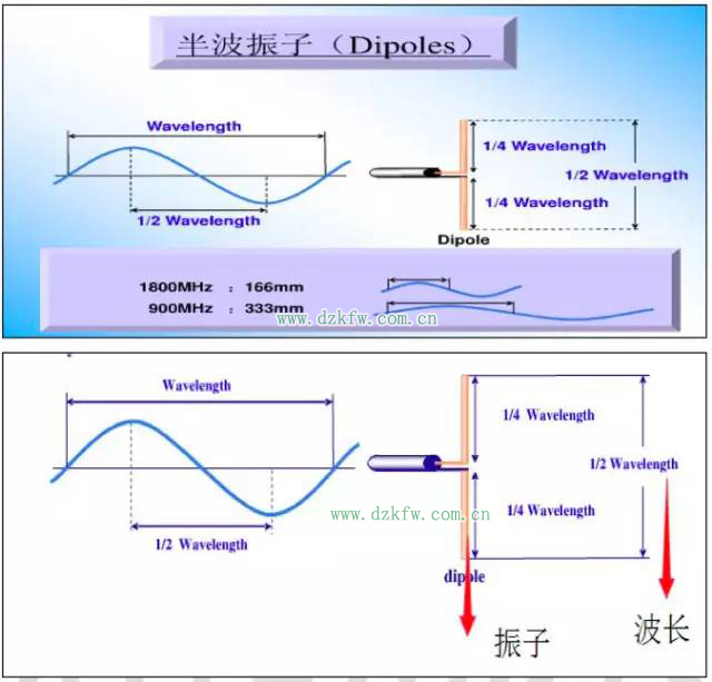 【干貨】最好的天線基礎知識,方便查詢,超實用!