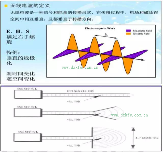 【干貨】最好的天線基礎知識,方便查詢,超實用!