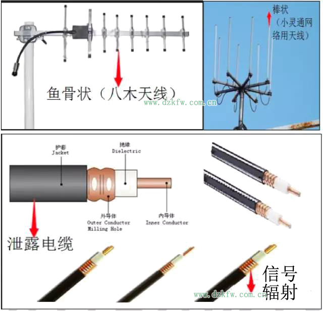【干貨】最好的天線基礎知識,方便查詢,超實用!