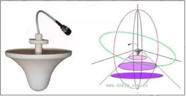 【干貨】最好的天線基礎知識,方便查詢,超實用!