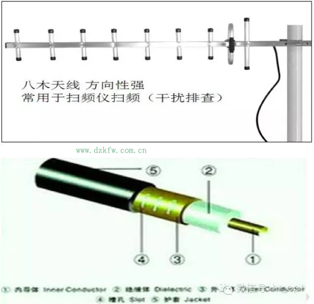 【干貨】最好的天線基礎知識,方便查詢,超實用!