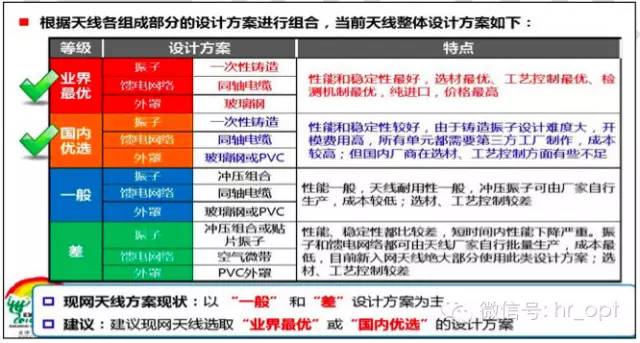 【干貨】最好的天線基礎知識,方便查詢,超實用!