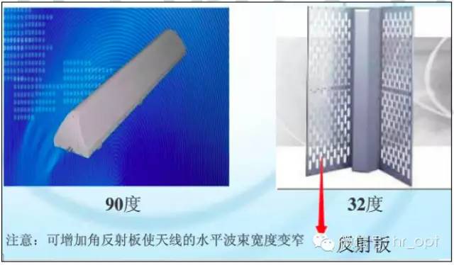 【干貨】最好的天線基礎知識,方便查詢,超實用!