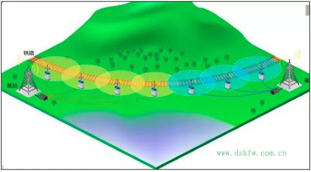 【干貨】最好的天線基礎知識,方便查詢,超實用!