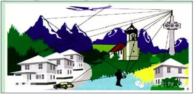 【干貨】最好的天線基礎知識,方便查詢,超實用!