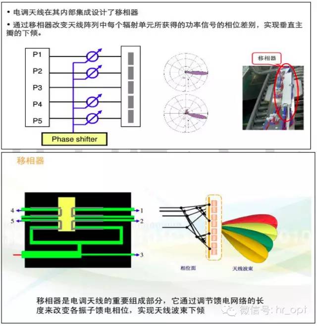 【干貨】最好的天線基礎知識,方便查詢,超實用!