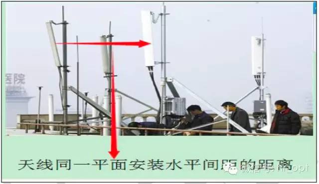 【干貨】最好的天線基礎知識,方便查詢,超實用!