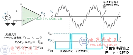 什么是觸發(fā)器,施密特觸發(fā)器工作原理與電路圖詳解
