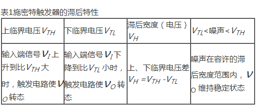 什么是觸發(fā)器,施密特觸發(fā)器工作原理與電路圖詳解