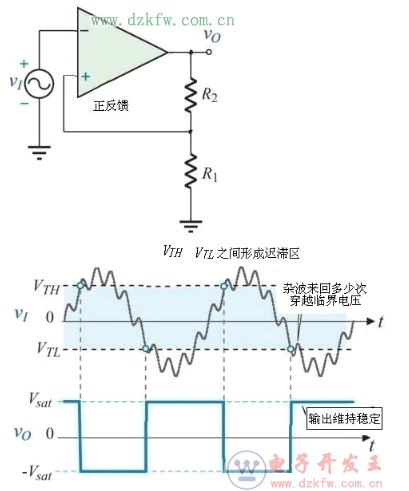 什么是觸發(fā)器,施密特觸發(fā)器工作原理與電路圖詳解